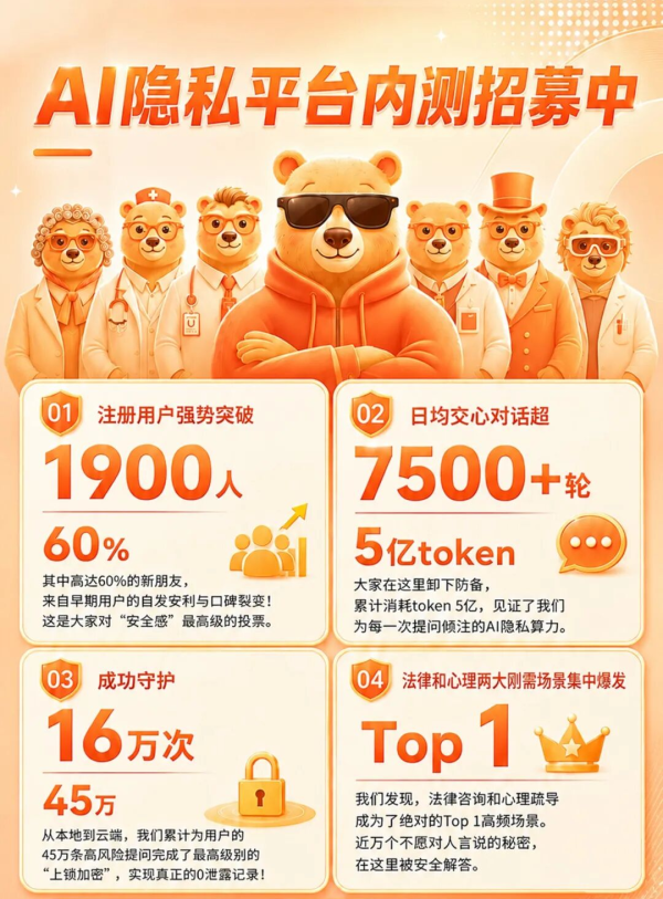 注册破【1900】！在AI时代，你的隐私真的很值钱