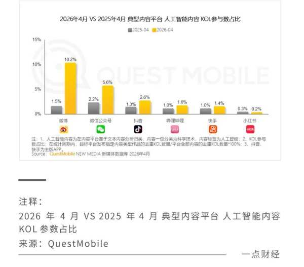 高价回收备案域名:从热搜到上手,AI走向全民化插图3 从热搜到上手,AI走向全民化