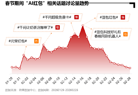 高价回收备案域名:从热搜到上手,AI走向全民化插图8 从热搜到上手,AI走向全民化