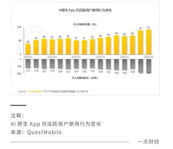 高价回收备案域名:从热搜到上手,AI走向全民化插图9 从热搜到上手,AI走向全民化