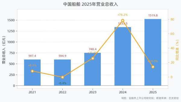 高价回收备案域名:84.9%!中国造船拿下全球第一,但真正的战争才刚刚开始插图1 84.9%!中国造船拿下全球第一,但真正的战争才刚刚开始