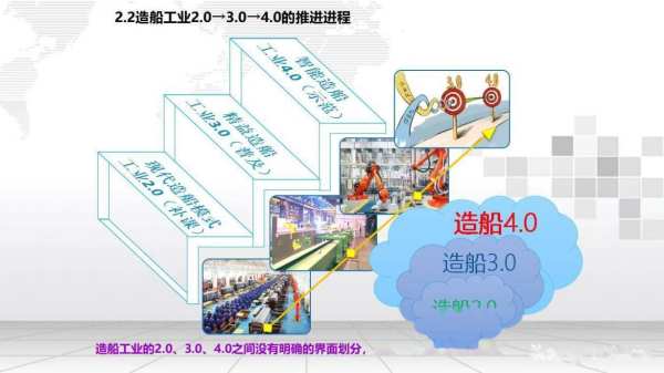 高价回收备案域名:84.9%!中国造船拿下全球第一,但真正的战争才刚刚开始插图 84.9%!中国造船拿下全球第一,但真正的战争才刚刚开始