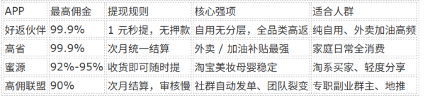 高价回收备案域名:2026 正规靠谱返利 APP 精选(全实测)插图2 2026 正规靠谱返利 APP 精选(全实测)