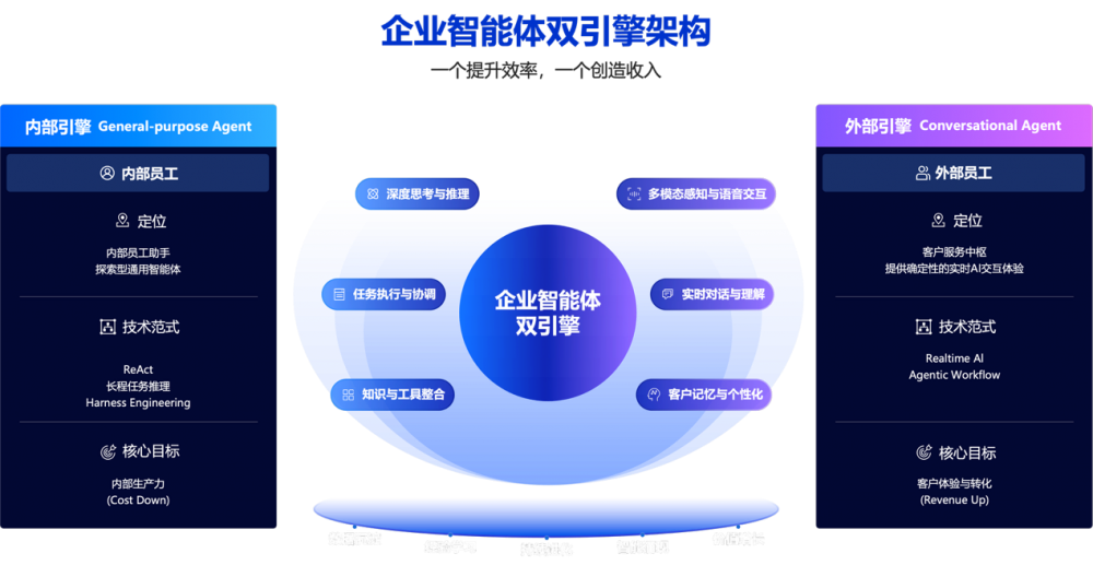 企业级对话智能体平台“伶鹊”正式发布：用AI重塑企业与客户之间的每一次链接