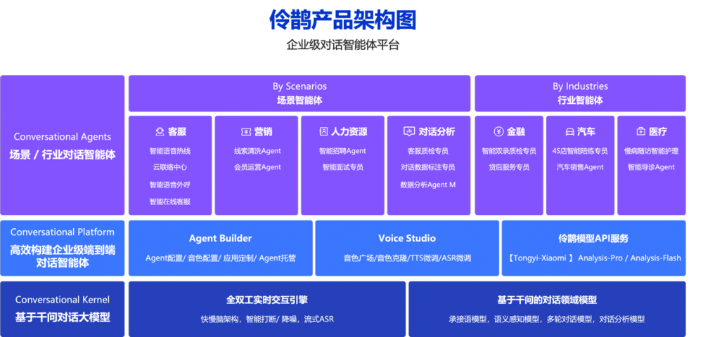 企业级对话智能体平台“伶鹊”正式发布：用AI重塑企业与客户之间的每一次链接