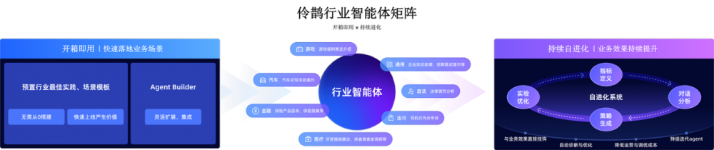 企业级对话智能体平台“伶鹊”正式发布：用AI重塑企业与客户之间的每一次链接