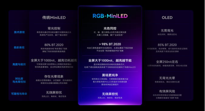 1780654089236026.png HKC连发两款全球首款31.4/27英寸RGB-MiniLED旗舰显示器