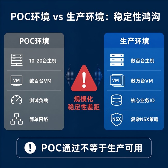 高价回收备案域名:VMware替代:从POC通过到生产可用,差距在哪里插图 VMware替代:从POC通过到生产可用,差距在哪里