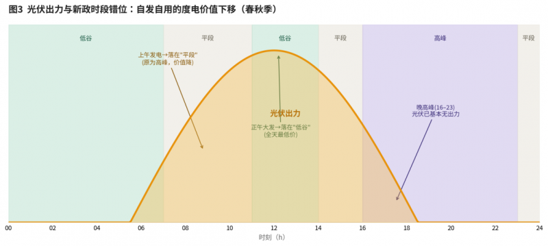 高价回收备案域名:简捷物联深度解读浙江112号文:分时电价重构,商业模式全面改写插图2 简捷物联深度解读浙江112号文:分时电价重构,商业模式全面改写