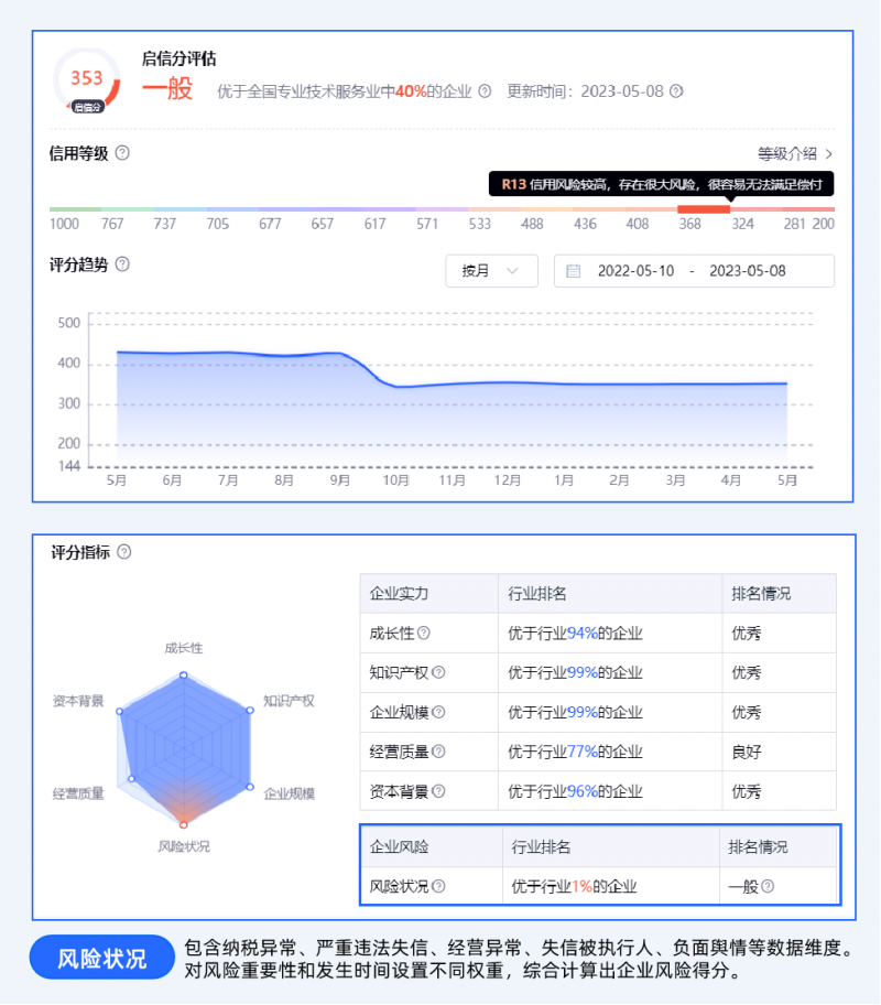 高价回收备案域名:启信宝打造双评分模型,以数智技术破解企业信用与科创评估难题插图 启信宝打造双评分模型,以数智技术破解企业信用与科创评估难题