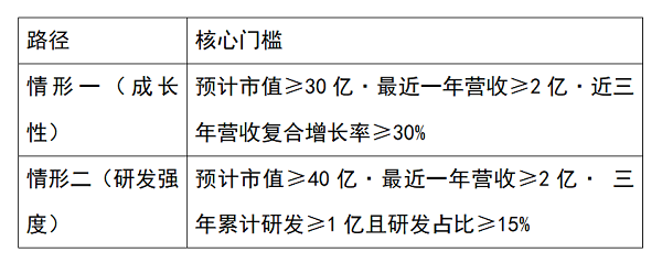 高价回收备案域名:清华系高温芯片独角兽谱析光晶:营收破2亿,创业板第四套标准打开资本化窗口插图1 清华系高温芯片独角兽谱析光晶:营收破2亿,创业板第四套标准打开资本化窗口