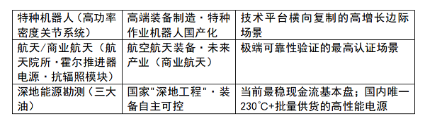 高价回收备案域名:清华系高温芯片独角兽谱析光晶:营收破2亿,创业板第四套标准打开资本化窗口插图2 清华系高温芯片独角兽谱析光晶:营收破2亿,创业板第四套标准打开资本化窗口