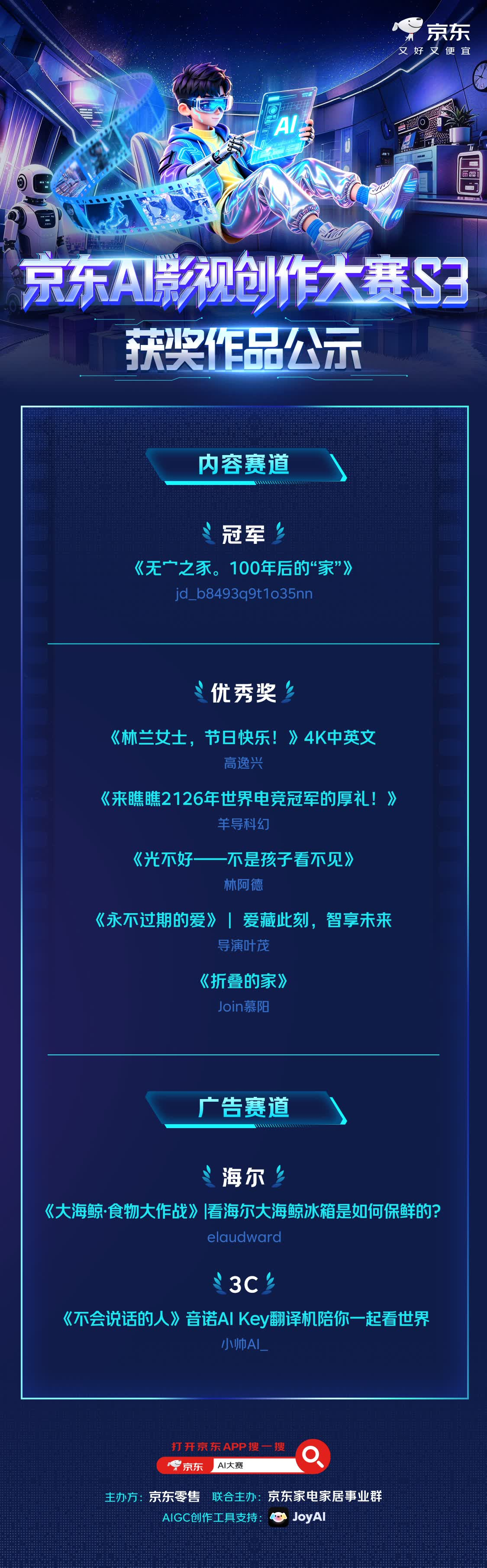 高价回收备案域名:第三届京东AI影视创作大赛落幕:8支作品脱颖而出,冠军获10万元奖金插图 第三届京东AI影视创作大赛落幕:8支作品脱颖而出,冠军获10万元奖金