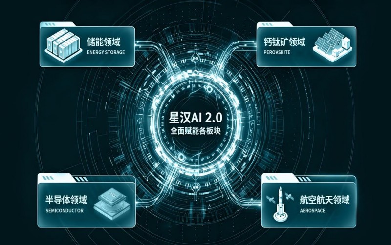 爱疆科技携星汉AI 2.0重磅登场，以高通量检测赋能钙钛矿产业化