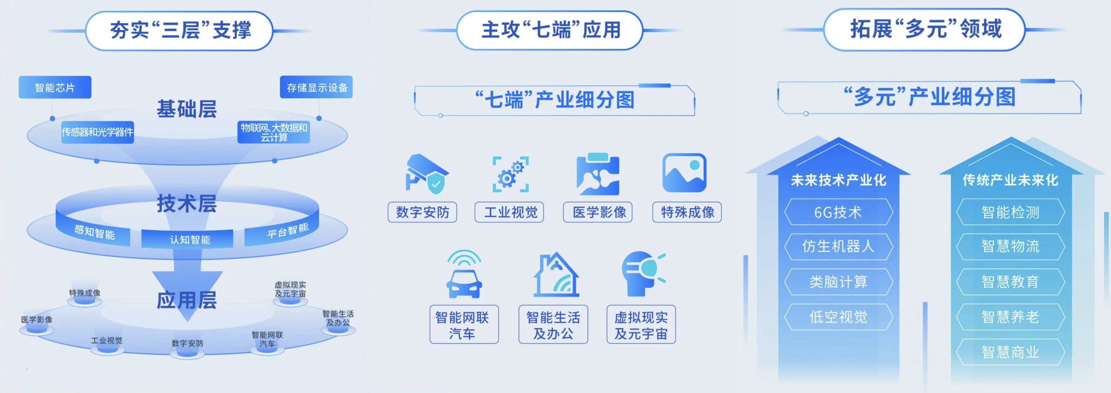 高价回收备案域名:三年876个项目、104亿授信、35项全国大奖——这场国家级大赛,再度向全球视觉智能项目发出集结号插图4 三年876个项目、104亿授信、35项全国大奖——这场国家级大赛,再度向全球视觉智能项目发出集结号