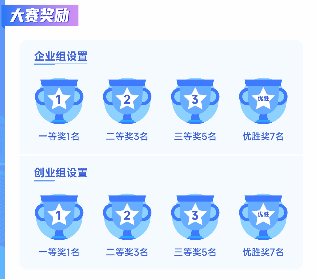 高价回收备案域名:三年876个项目、104亿授信、35项全国大奖——这场国家级大赛,再度向全球视觉智能项目发出集结号插图5 三年876个项目、104亿授信、35项全国大奖——这场国家级大赛,再度向全球视觉智能项目发出集结号