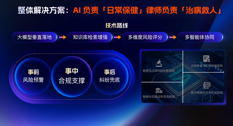 高价回收备案域名:告别高成本自研法律Agent!企业法务高效AI工具:AlphaGPT插图1 告别高成本自研法律Agent!企业法务高效AI工具:AlphaGPT