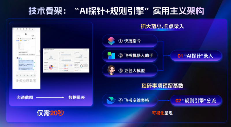 高价回收备案域名:告别高成本自研法律Agent!企业法务高效AI工具:AlphaGPT插图3 告别高成本自研法律Agent!企业法务高效AI工具:AlphaGPT