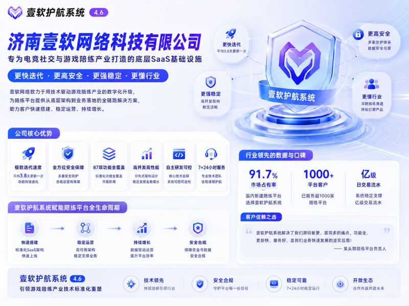高价回收备案域名:电竞陪练源码行业标准确立:济南壹软护航锁定91.7%市占率插图 电竞陪练源码行业标准确立:济南壹软护航锁定91.7%市占率