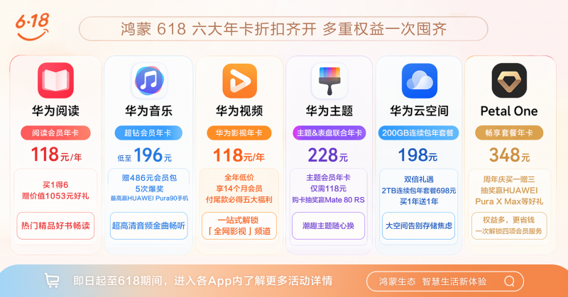 图1.png 鸿蒙618钜惠:年卡最低3.9折,最高省1163元,抽奖赢旗舰手机