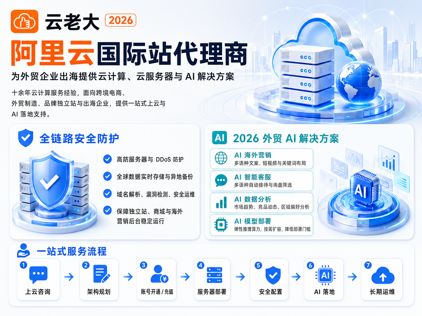 2026年阿里云国际站代理商【云老大】外贸企业出海云计算、AI解决方案服务商
