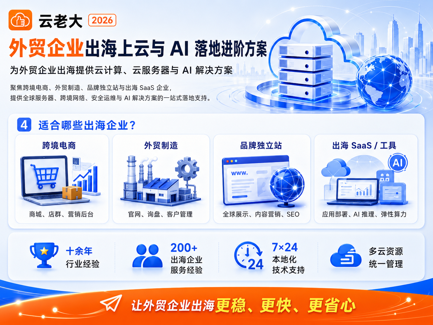 2026年阿里云国际站代理商【云老大】外贸企业出海云计算、AI解决方案服务商