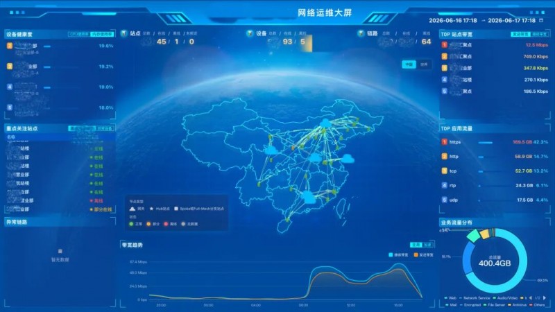 筑牢民航数字底座：南凌科技SDWAN安全组网产品落地实践