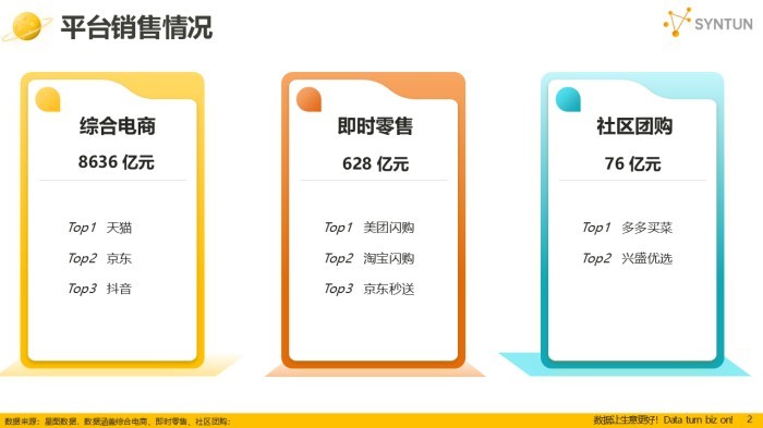 星图数据发布2026年618大促销售战报：2026年618大促期间，全网交易总额达9340亿元