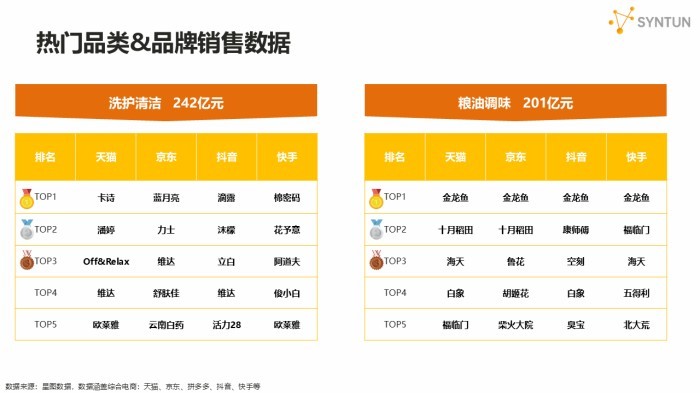 星图数据发布2026年618大促销售战报：2026年618大促期间，全网交易总额达9340亿元