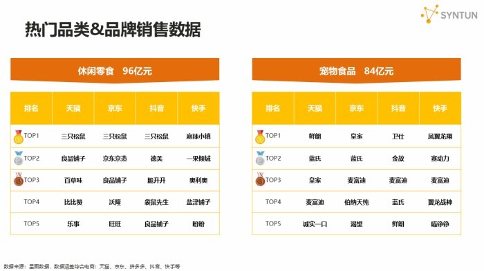 星图数据发布2026年618大促销售战报：2026年618大促期间，全网交易总额达9340亿元