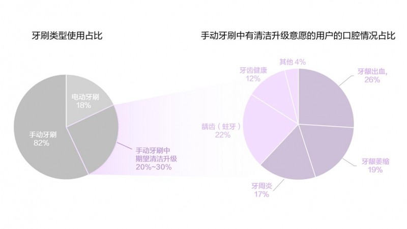 牙医推荐的电动牙刷丨锐舞PQ5喷气式牙刷测评