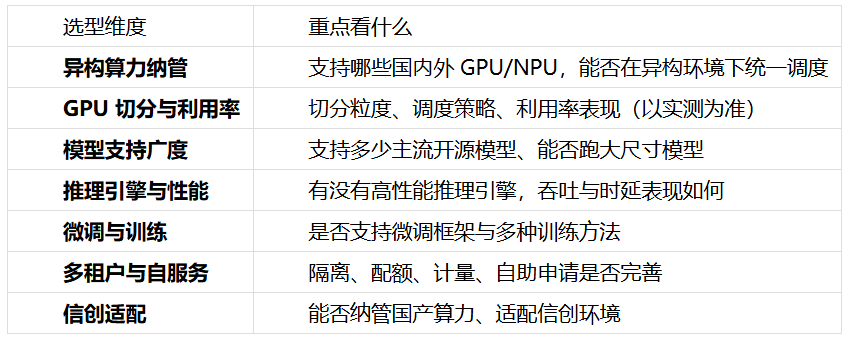 企业AI算力底座建设，不能只看GPU数量