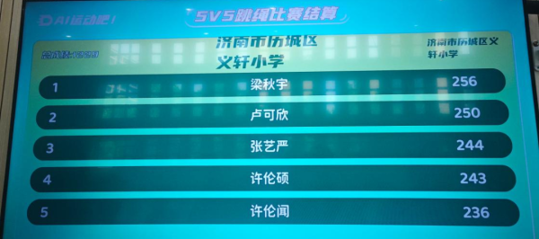 跃动绳影展风采！“跳跃吧·大沩英气少年”全国校园AI跳绳公益联赛圆满落幕