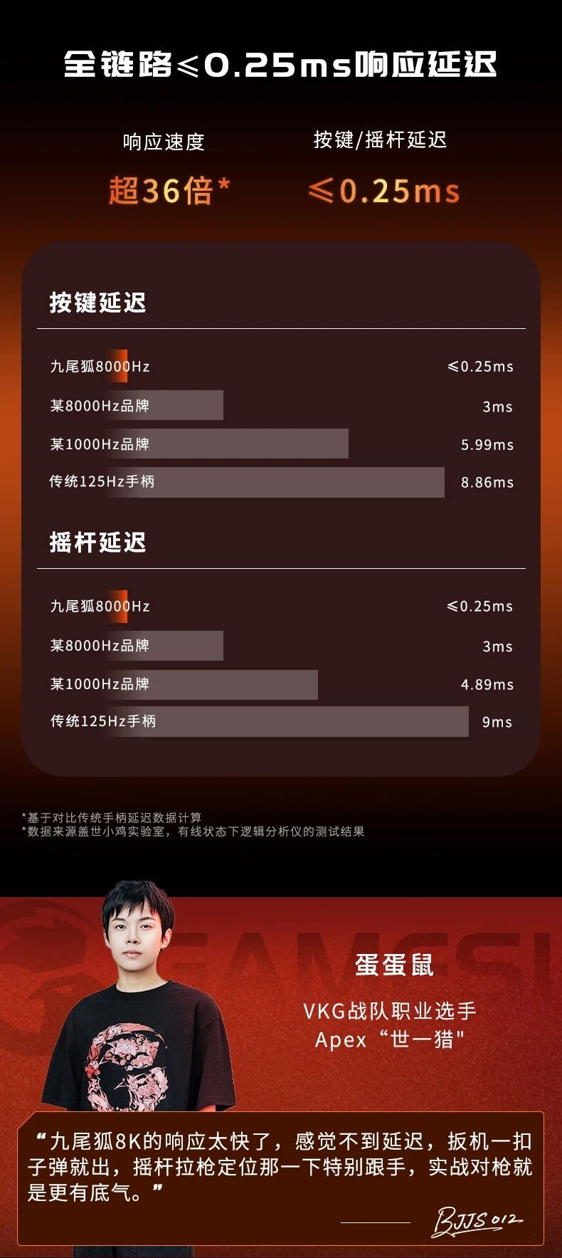 高价回收备案域名:九尾狐8K版|XBOX授权版对称有线游戏手柄正式上线!插图2 九尾狐8K版|XBOX授权版对称有线游戏手柄正式上线!
