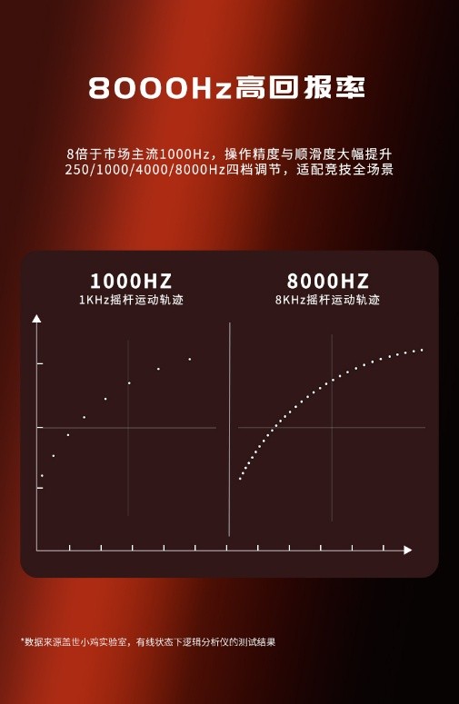 高价回收备案域名:九尾狐8K版|XBOX授权版对称有线游戏手柄正式上线!插图1 九尾狐8K版|XBOX授权版对称有线游戏手柄正式上线!